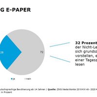 Nutzung E-Paper