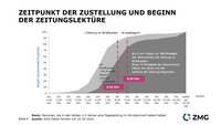 Studie Zustellung und Bindung