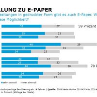 Einstellung zu E-Paper